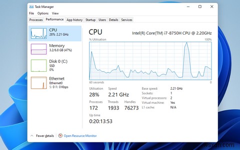 How to Check RAM, GPU, and CPU Usage in Windows 11
