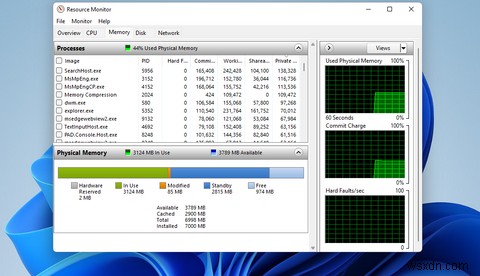 How to Check RAM, GPU, and CPU Usage in Windows 11