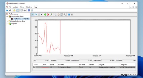 How to Check RAM, GPU, and CPU Usage in Windows 11