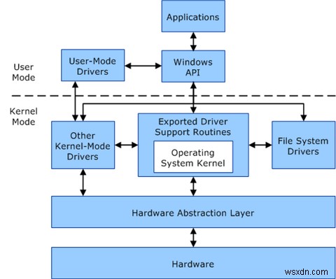What Is Virtualization Based Security in Windows?
