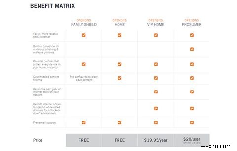 The 8 Best Parental Control Apps for Windows
