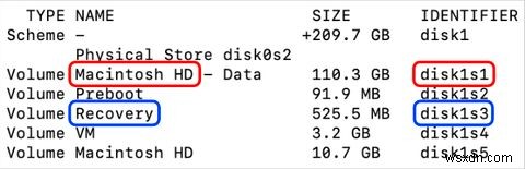 How to Delete (or Restore) Your Macs Recovery Partition