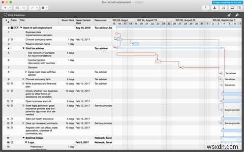 5 Easy-to-Use Project Management Tools for Mac
