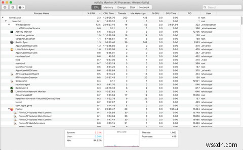 What Is Activity Monitor? The Mac Equivalent of Task Manager