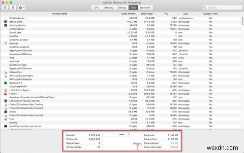 What Is Activity Monitor? The Mac Equivalent of Task Manager