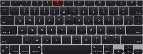 Mac Keyboard Symbols: A Complete Guide