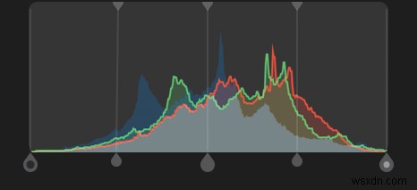 A Detailed Guide to All the Adjust Tools for Photos on Mac