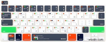 The 8 Best MacBook Keyboard Covers