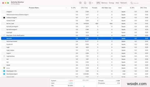 How to Catch and Remove Hidden LaunchDaemons and LaunchAgents on Mac