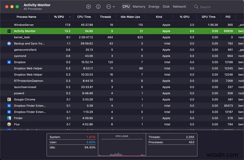 How to Open the Task Manager on a Mac