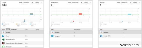 Restrict Content and Set Limits for Kids With Screen Time on Mac