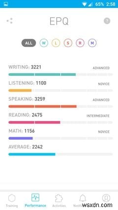 The Top 7 Apps that Make You Smarter Every Day