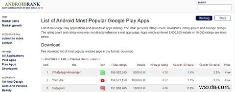 The 7 Best Websites to Check Android App Rankings