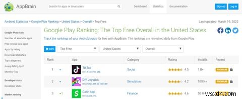 The 7 Best Websites to Check Android App Rankings