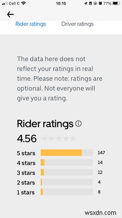 You Can Now See a Detailed Breakdown of Your Uber Ratings