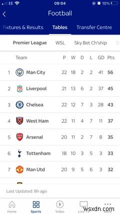 The 7 Best Sports News Apps