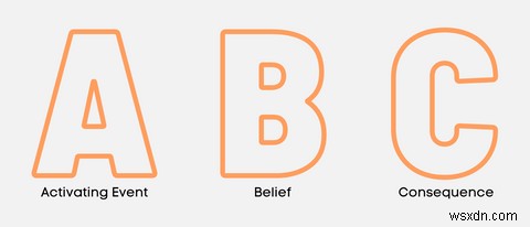 Have a Problematic Behavior? Learn What Triggers It With These Apps