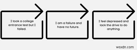 Have a Problematic Behavior? Learn What Triggers It With These Apps