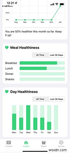 The Pros and Cons of Using Calorie Counting Apps