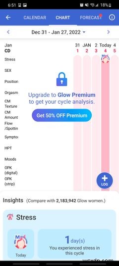 The 7 Best Apps for Tracking Fertility and Ovulation