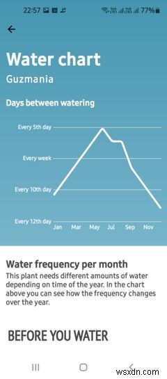 7 Wellness Subscriptions You Can Gift Your Loved Ones This Christmas