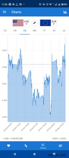 The 9 Best Currency Converter Apps for Android