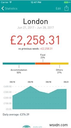 11 Apps Every Solo Traveler Should Have