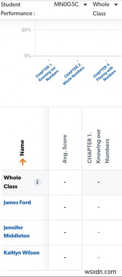 8 Multimodal Learning Apps to Power Virtual Classrooms