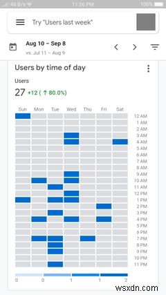 The 7 Best SEO Apps for Android to Help Boost Your Search Engine Ranking