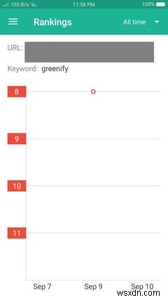 The 7 Best SEO Apps for Android to Help Boost Your Search Engine Ranking