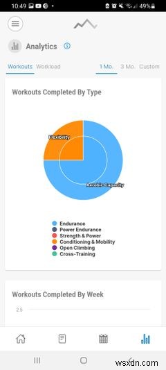 4 Climbing Apps for Android All New Climbers Should Check Out