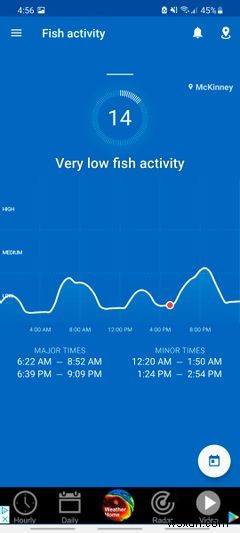 The 6 Best Fishing Forecast Apps