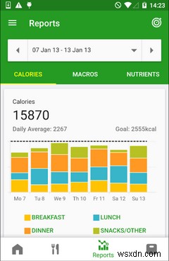 The 10 Best Health Apps Thatll Help You Stay Fit