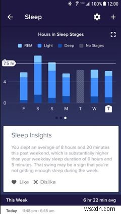 The 10 Best Health Apps Thatll Help You Stay Fit