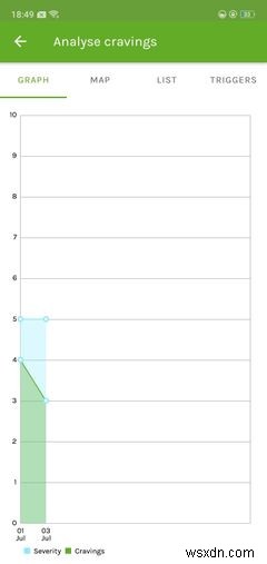 6 Top Android Apps That Will Help You Quit Smoking