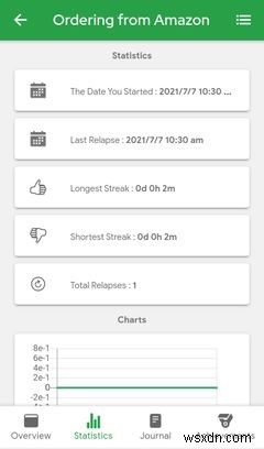 5 Android Apps That Will Help You Quit Bad Habits