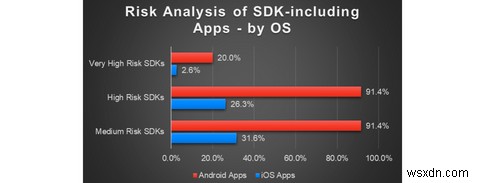 Report: Most Educational Apps in US Schools Send Data to Third Parties