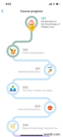 What Is Noom and What Does It Offer?