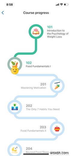 What Is Noom and What Does It Offer?