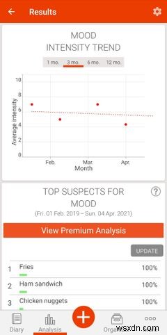 The 5 Best Health Journal Apps for Android
