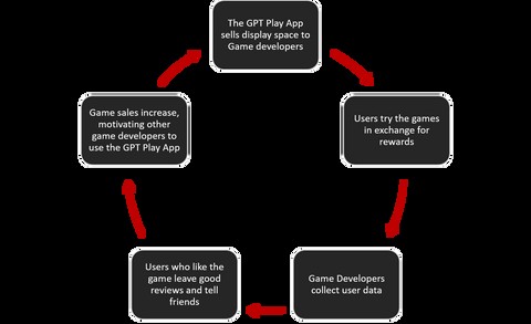 Apps That Pay You to Play: How They Work and What You Risk