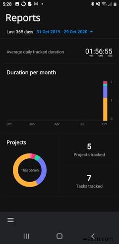7 Essential Android Apps for Those Working From Home