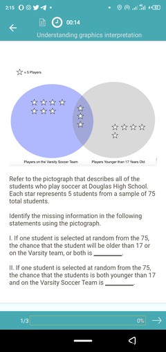 The 5 Best Job Aptitude Test Apps for Android To Help Advance Your Career