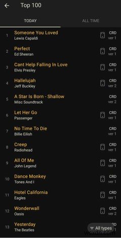 The 6 Best Android Apps for Music Production