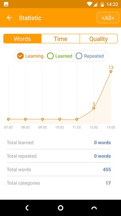 The 8 Best Flash Card Apps for Android