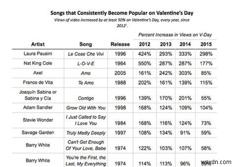 The 5 Best Valentines Day Apps for a Romantic Date Night