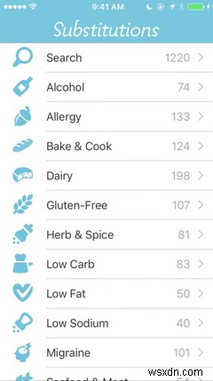 The 8 Best iPhone and Android Apps to Help You Eat Healthier