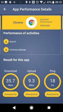 6 Great Android Networking Apps to Monitor, Ping, and More