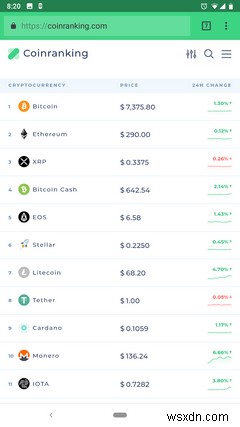 14 Fantastic Progressive Web Apps to Save Phone Storage