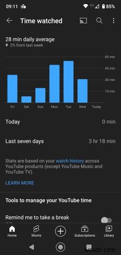 How to Check Screen Time on Android